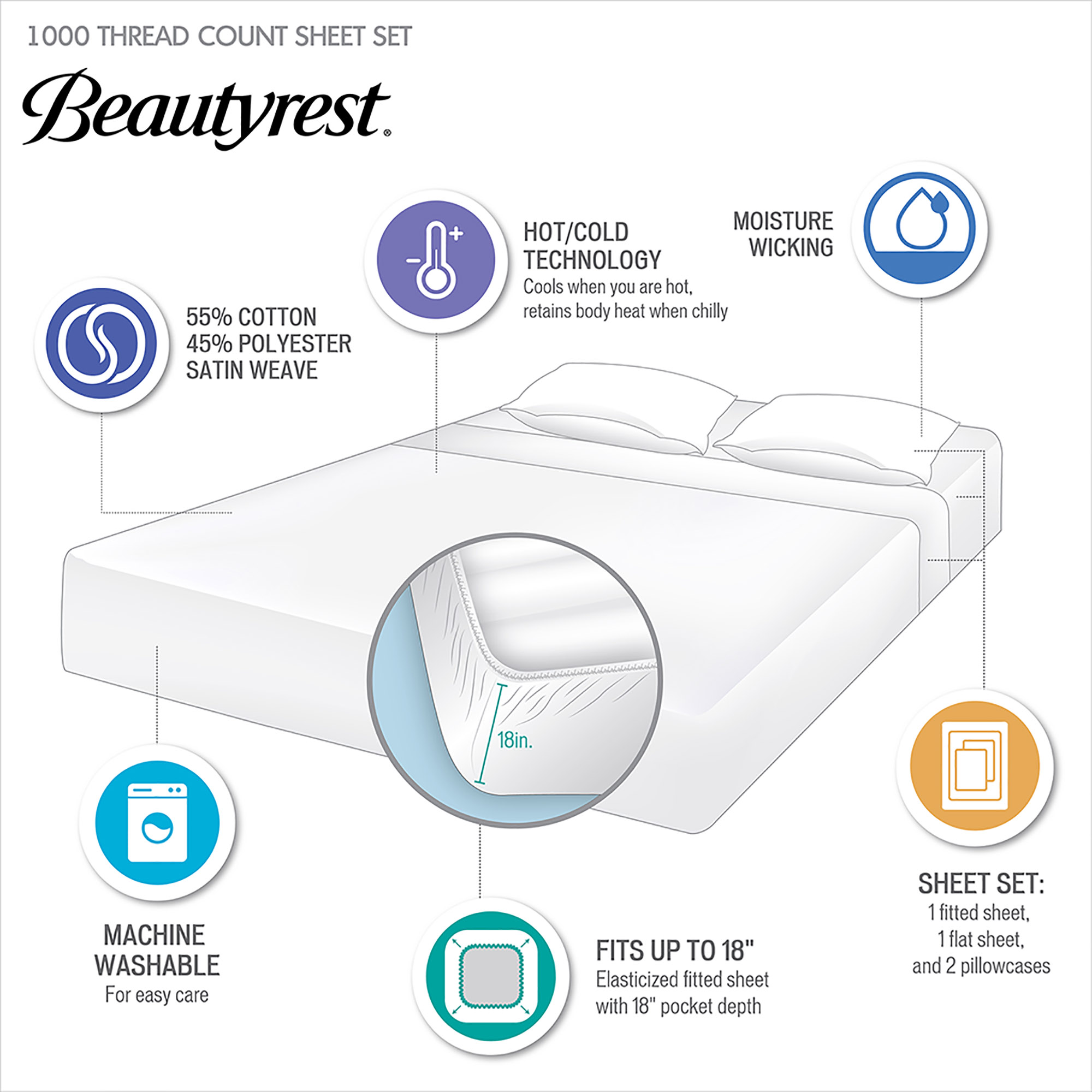 Beautyrest 1000 Thread Count HeiQ Smart Temperature Cotton Blend 4 PC Sheet Set eBay